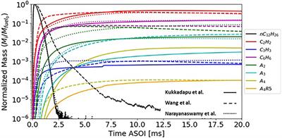 Investigating the Effects of Chemical Mechanism on Soot Formation Under High-Pressure Fuel Pyrolysis